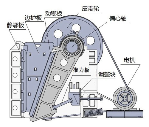 顎式破碎機內(nèi)部結(jié)構(gòu)