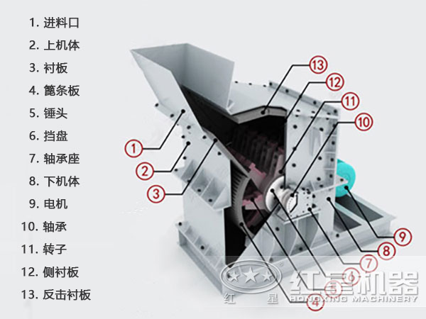 小型細碎機內(nèi)部結構圖