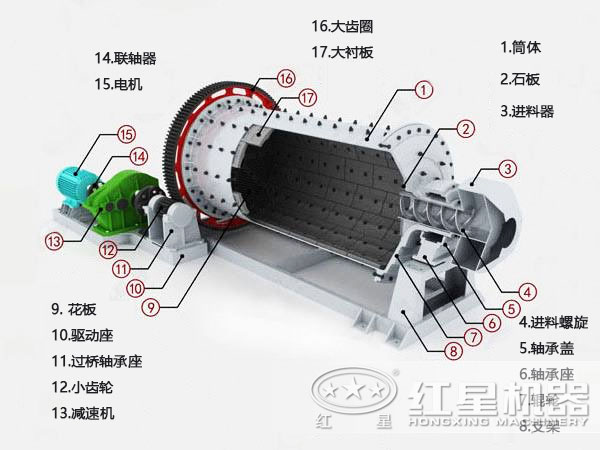 鋁粉球磨機設備配件結(jié)構