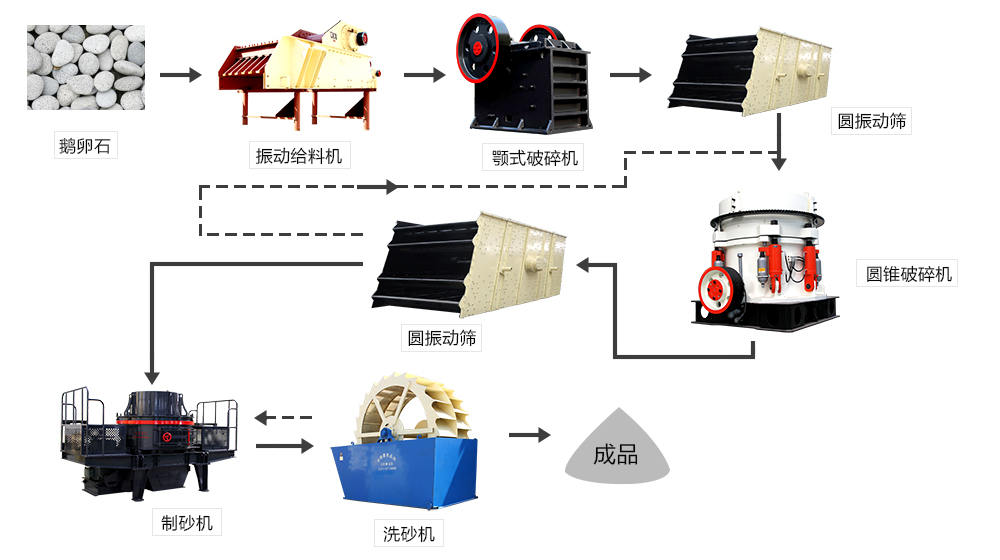 生產(chǎn)線基礎(chǔ)的流程和設備