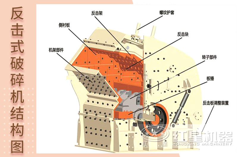 砂石料反擊式破碎機(jī)結(jié)構(gòu)