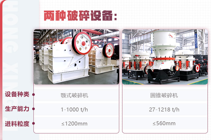 紅星顎式破碎機、圓錐破碎機